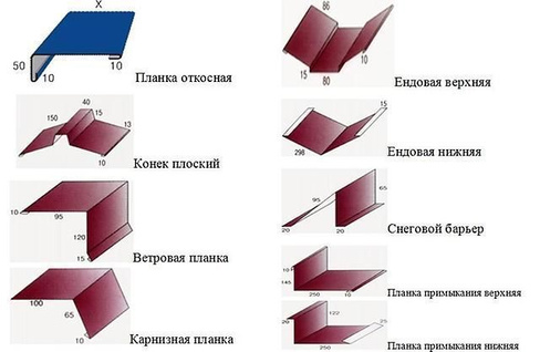 Доборные элементы для крыши